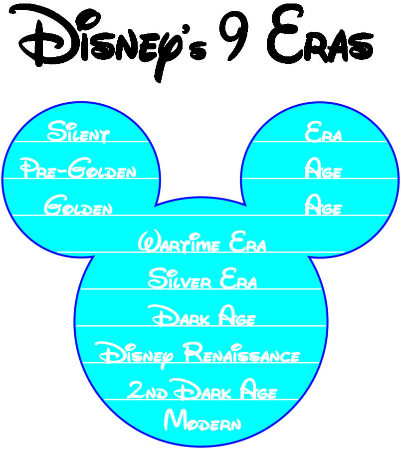Disney Infographic